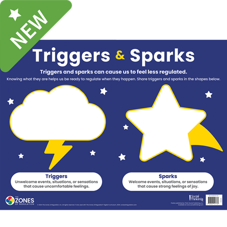 Zones Triggers &  Sparks poster (dry-erase)
